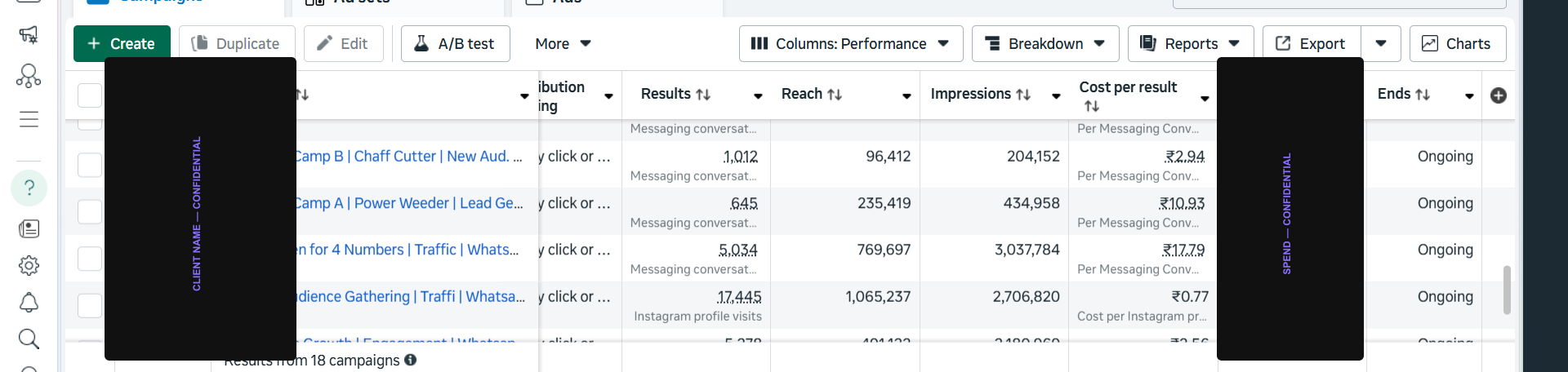 AgriTech Farm Equipment — redacted campaign dashboard