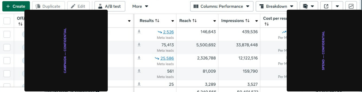 EdTech — Technical Courses — redacted campaign dashboard