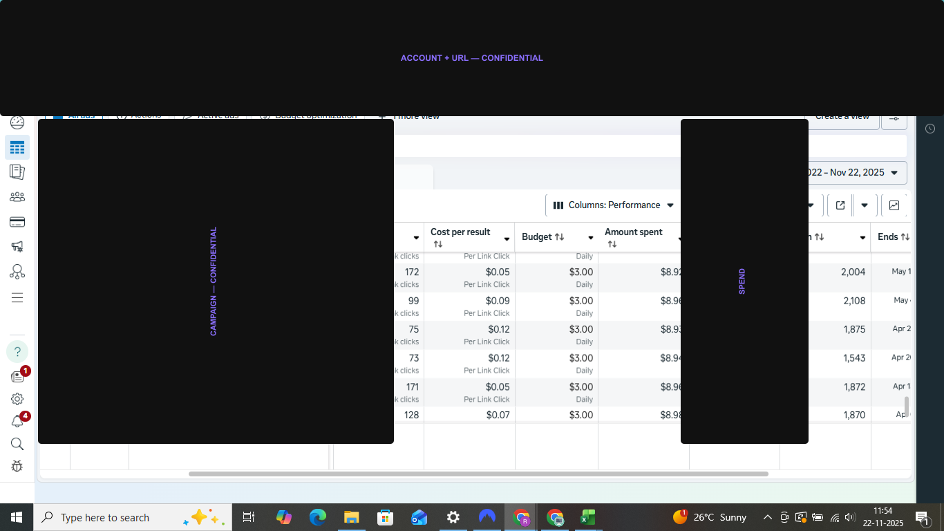 Proper Horse — redacted campaign dashboard