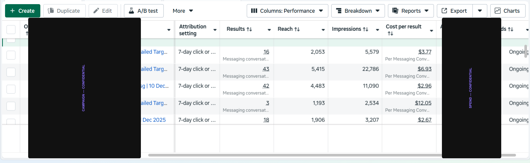 Saaisneh — redacted campaign dashboard