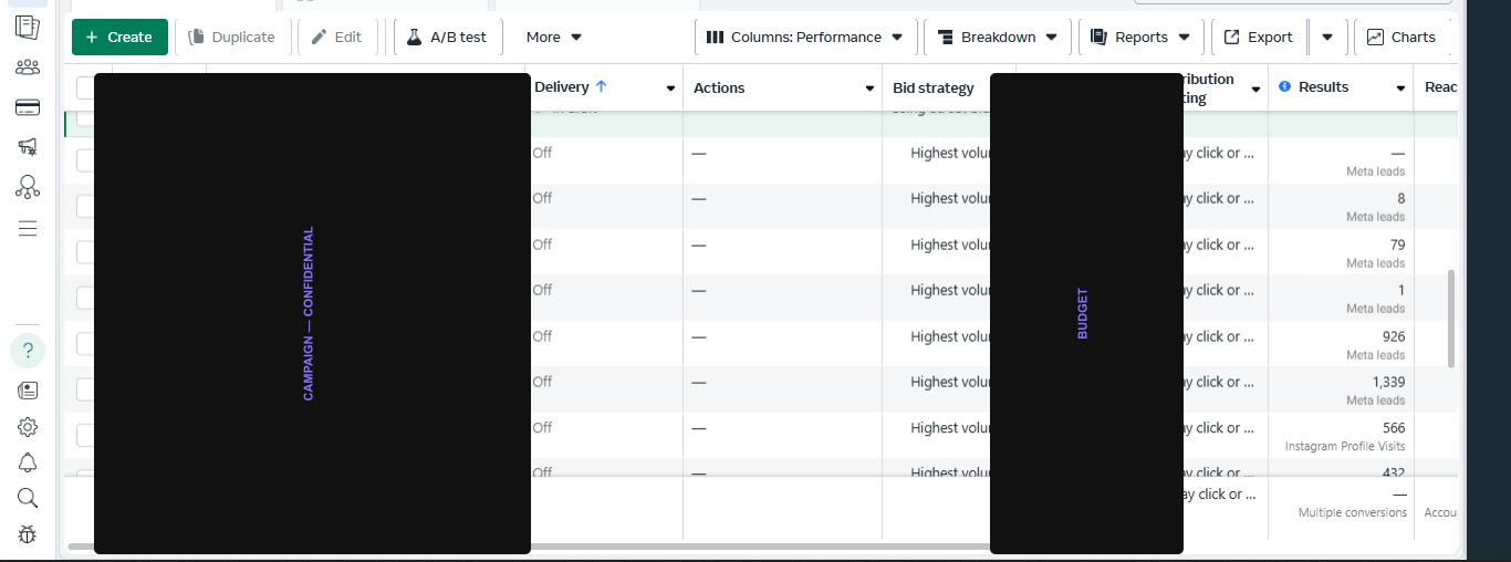 OneVarsity — redacted campaign dashboard