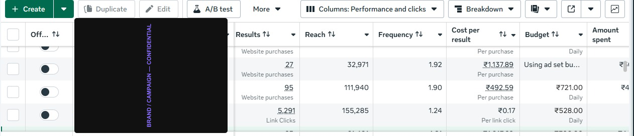 Phool — redacted campaign dashboard