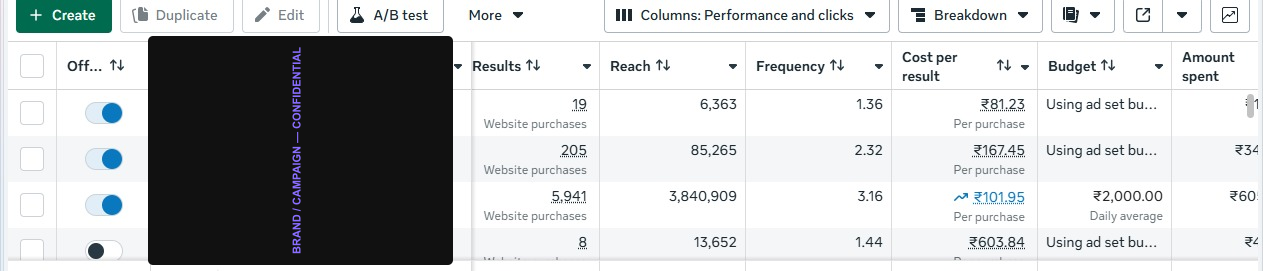 SAAA — redacted campaign dashboard