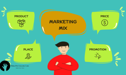 4Ps of Marketing by makemyunicorn