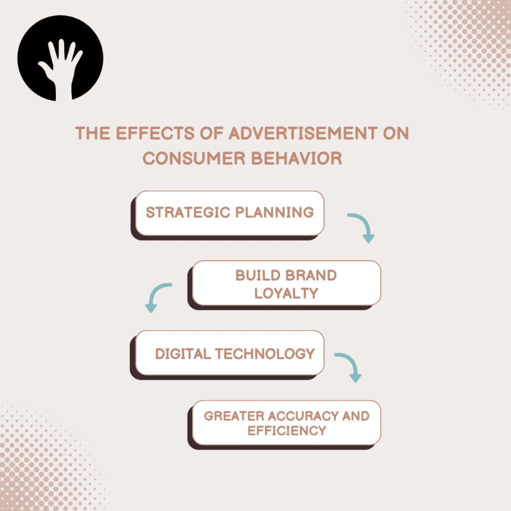 Social Media Advertising influences consumer behavior