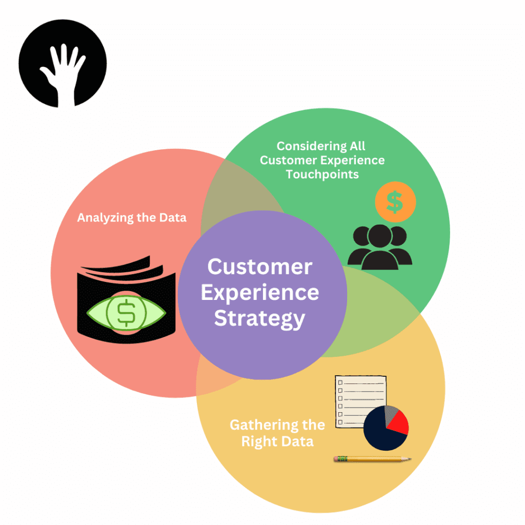 Customer Experience Strategy